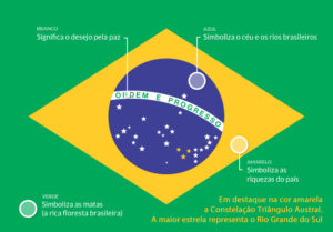 bandeira-do-brasil-simbolos