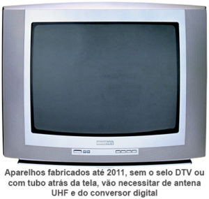 TV tubo
